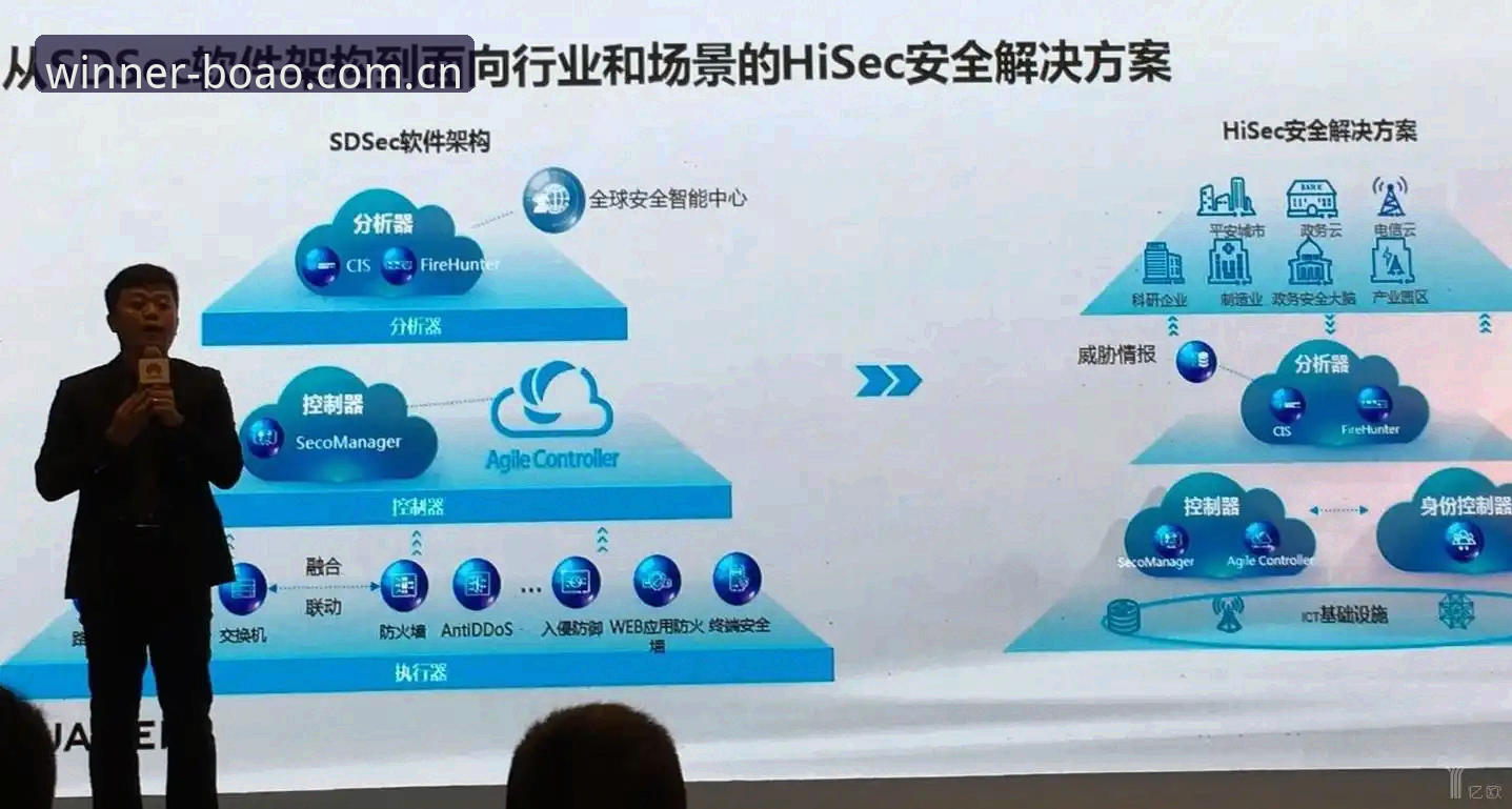 博澳体育数据安全吗 博澳体育数据安全评估与平台使用教程——从注册到登录的安全操作指南